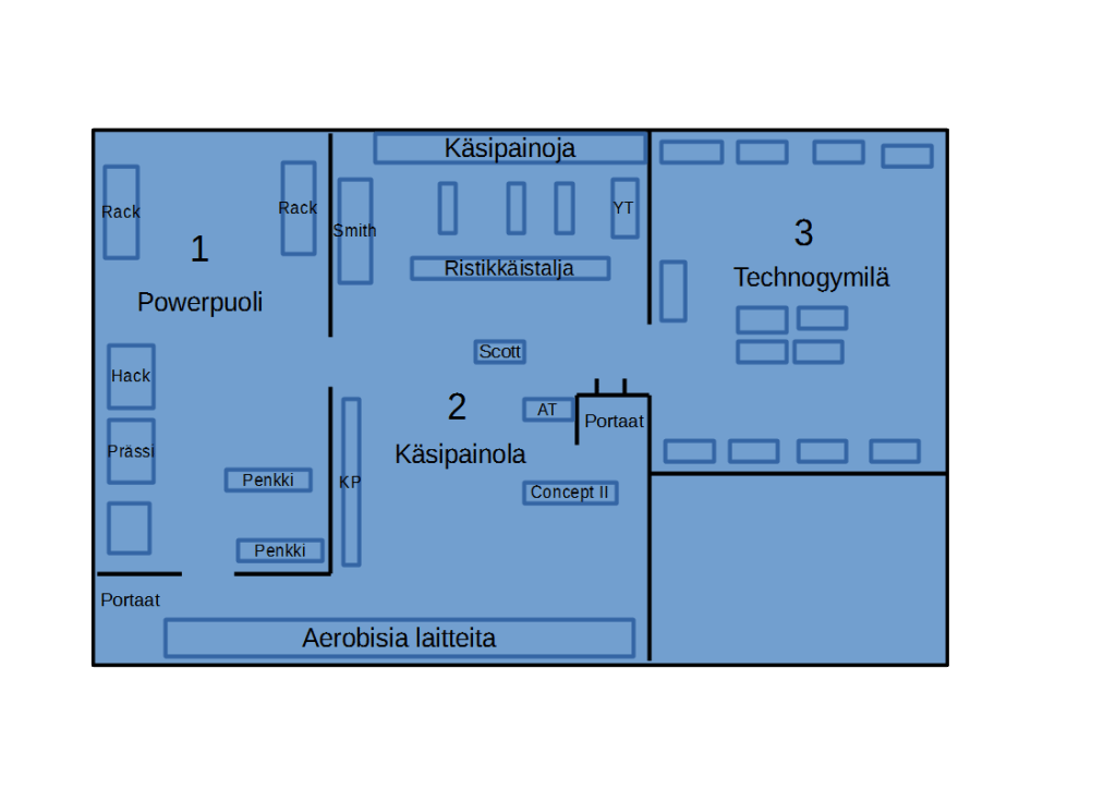 Liikuntakeskus Core haukipudas kuntosali pohjapiirros