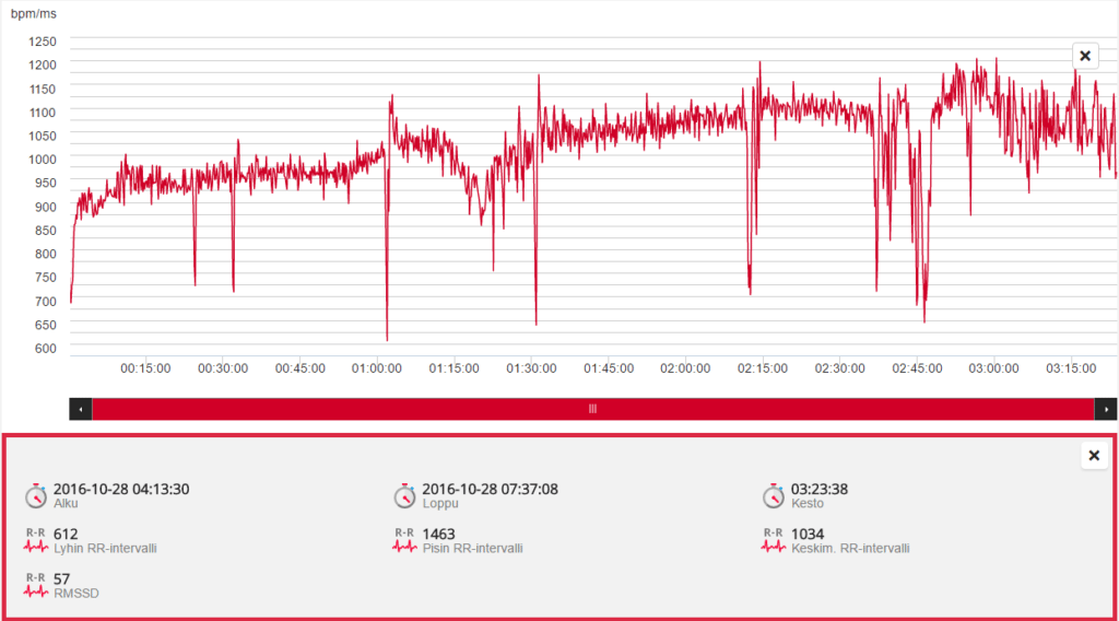 polar-r-r-tallennus-rmssd