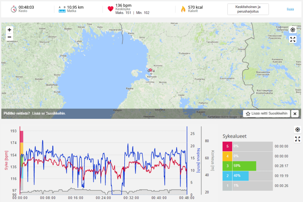 Kellon kulkemaa reittiä voi tarkastella myöhemmin Flowsta