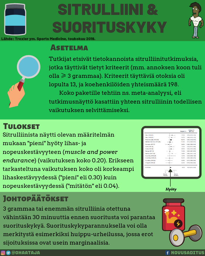 sitrulliini meta-analyysi